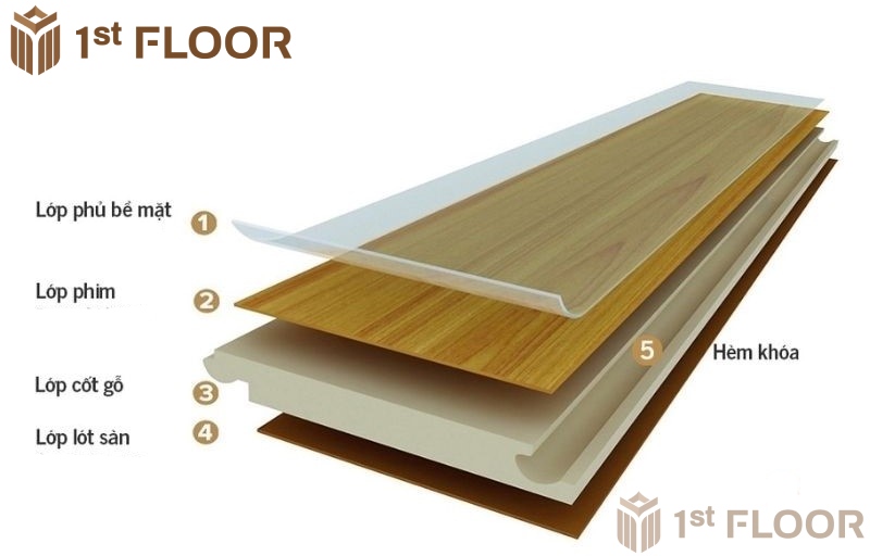 Tiêu chí đánh giá sàn gỗ công nghiệp chịu nước tốt
