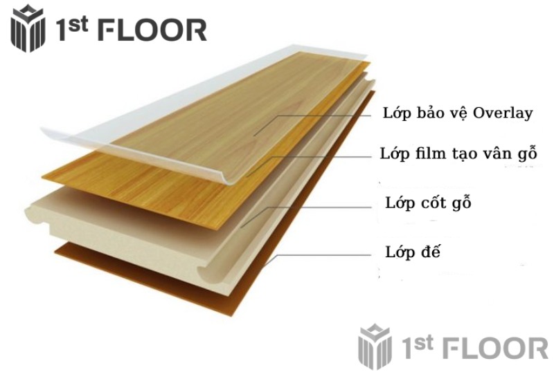 Cấu tạo sàn gỗ công nghiệp Việt Nam