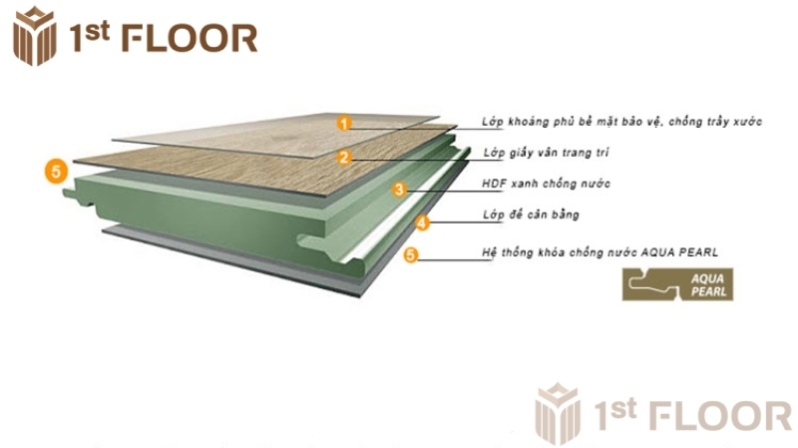 cấu tạo của sàn gỗ cốt xanh